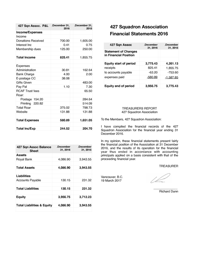 2016 Financial Report